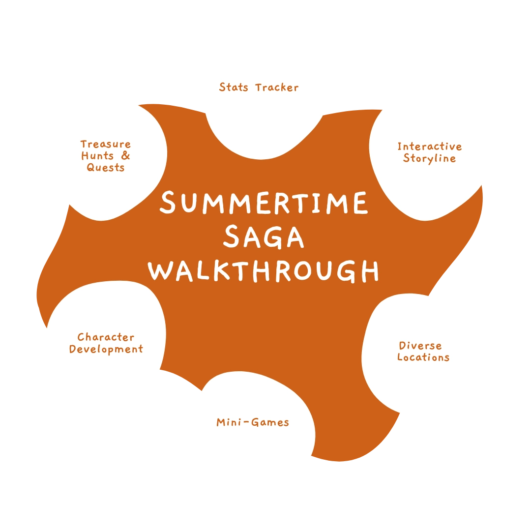 Summertime Saga Walkthrough